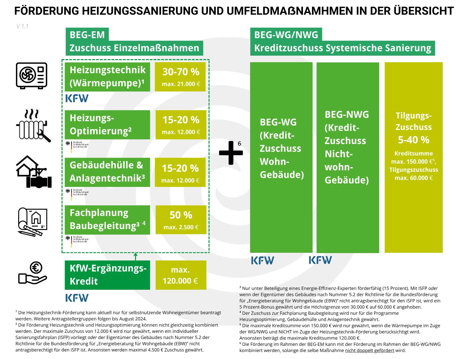 Tabelle BWP 2026 und 2027